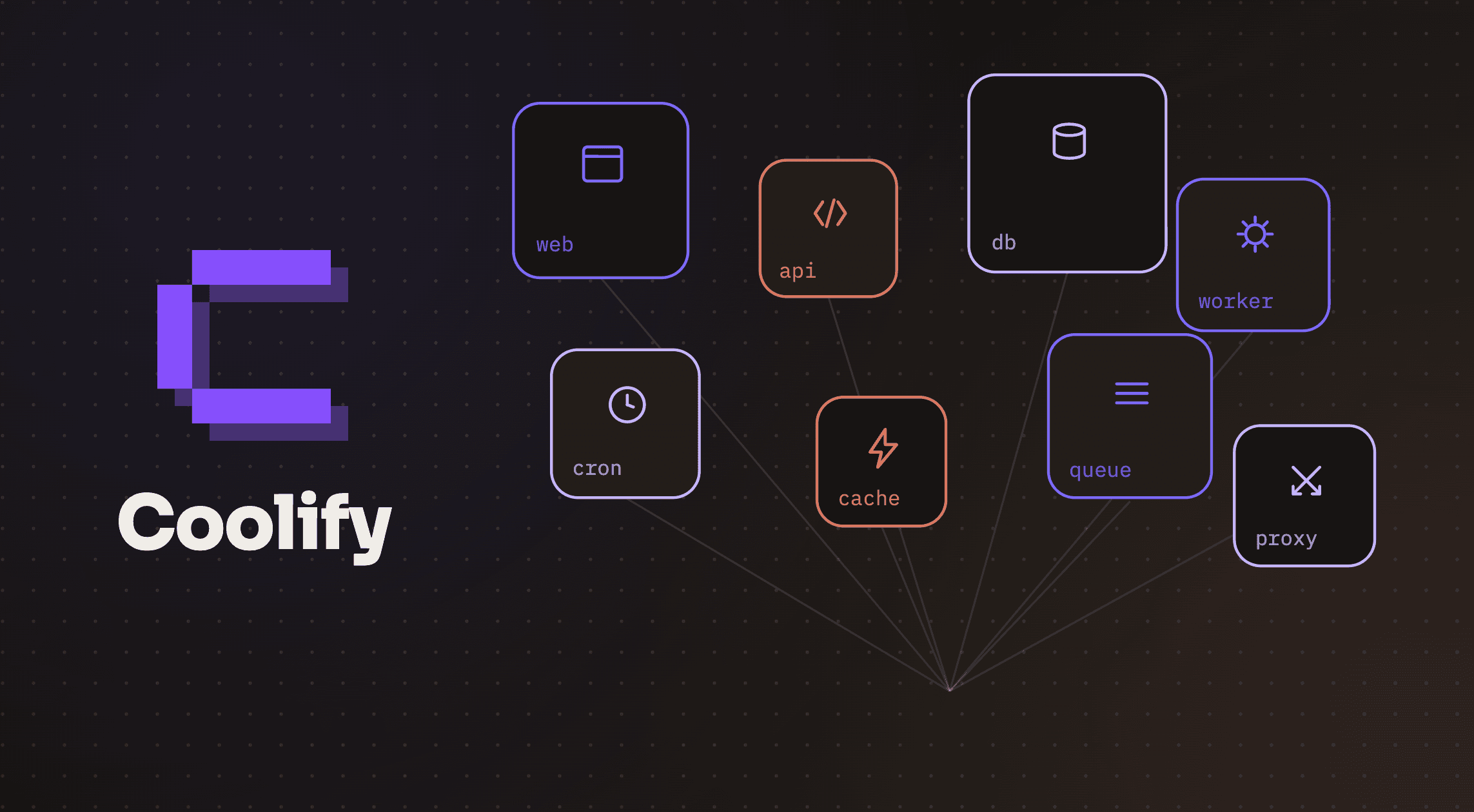 The Coolify logo beside eight isolated app containers (web, api, db, worker, cron, cache, queue, proxy) converging on one dashboard